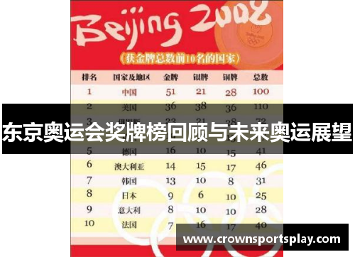 东京奥运会奖牌榜回顾与未来奥运展望